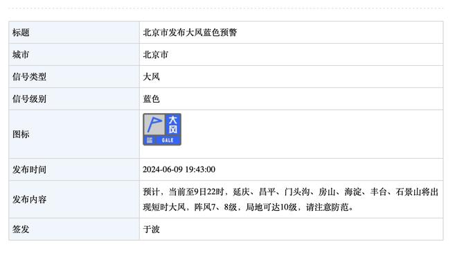 欧洲前七联赛射手榜：凯恩18球居首，姆巴佩第5、哈兰德第6